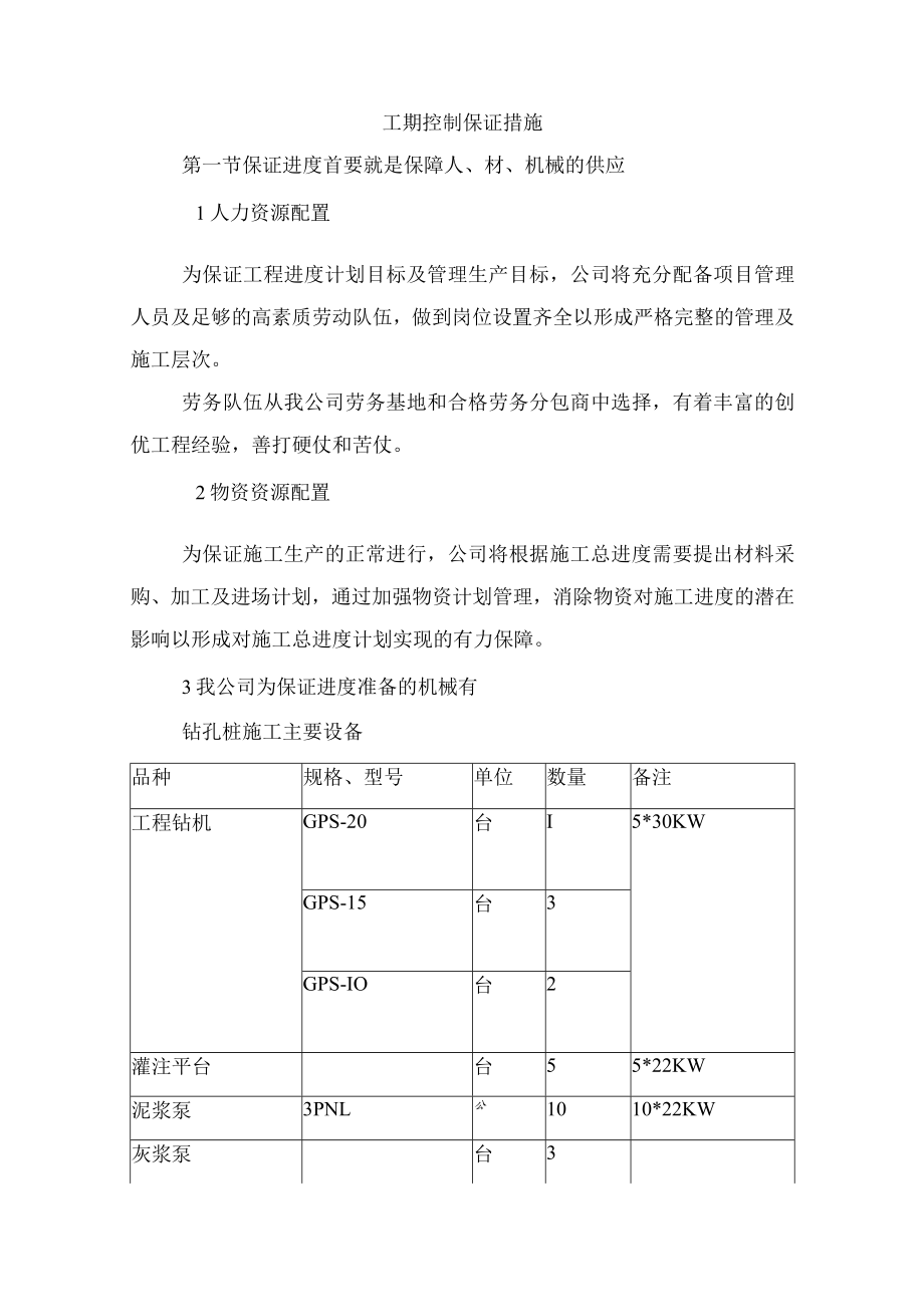 工期控制保证措施.docx_第1页