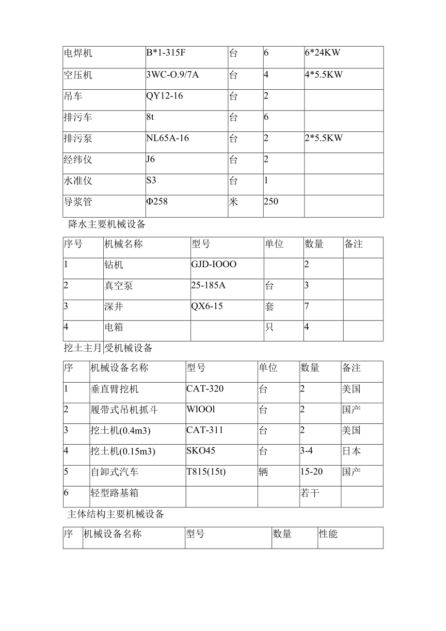 工期控制保证措施.docx_第3页