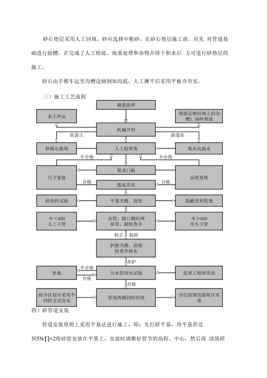 排水工程施工方案.docx_第3页