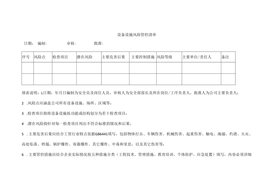 设备设施风险管控清单.docx_第1页