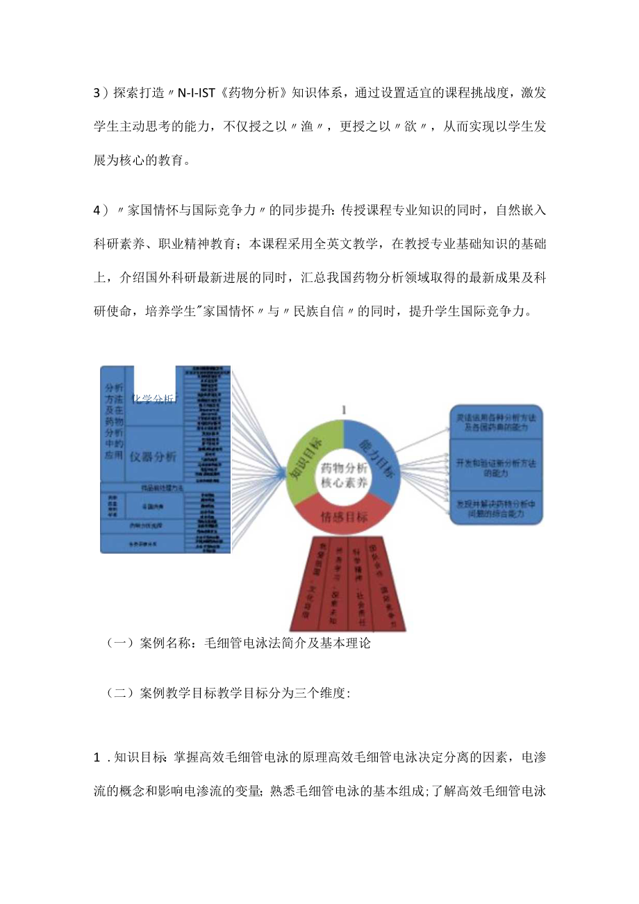 《药物分析解析》课程思政案例.docx_第2页