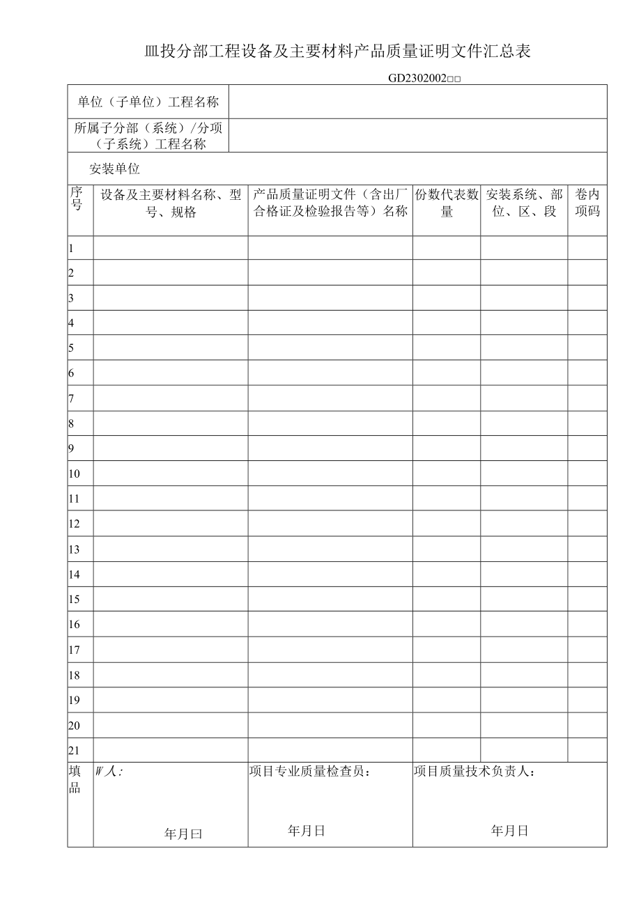 分部工程设备及主要材料产品质量证明文件汇总表工程文档范本.docx_第1页