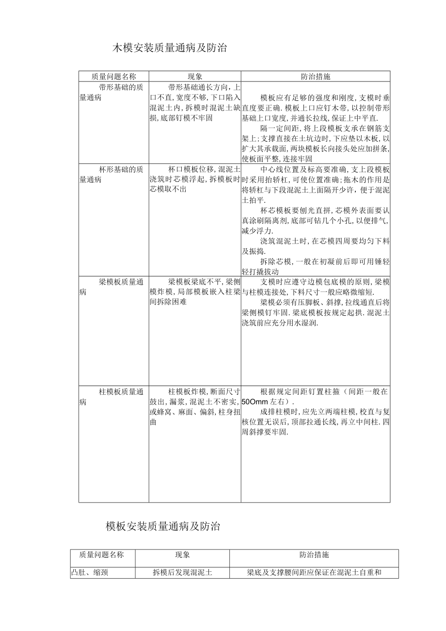 各工程质量通病防治措施工程文档范本.docx_第1页