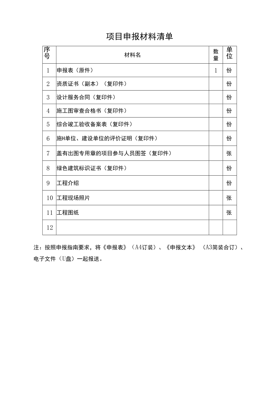 南京市优秀工程勘察设计奖申报表（专项设计创新奖-绿色建筑设计）.docx_第3页