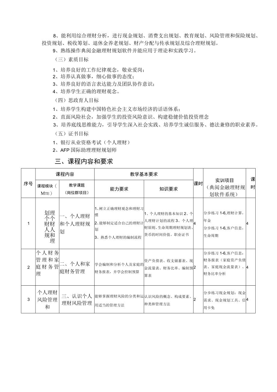 华联学院《个人理财》课程大纲.docx_第3页