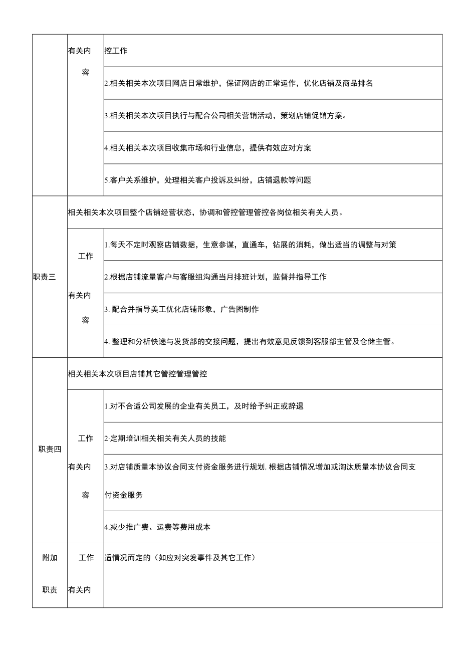 办公文档范本淘宝天猫组织架构及部分职位职责.docx_第3页