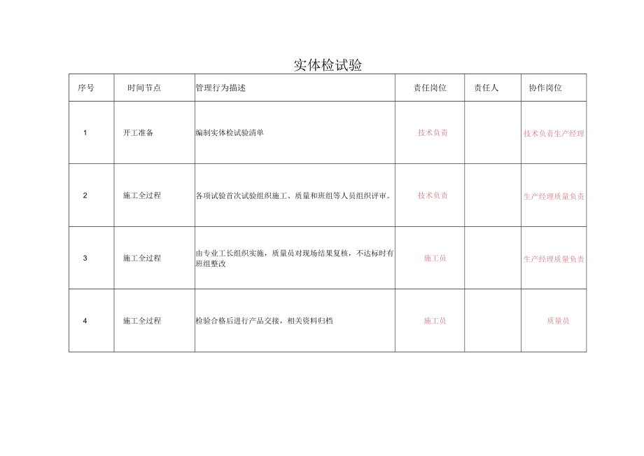 建筑施工实体检试验流程.docx_第1页