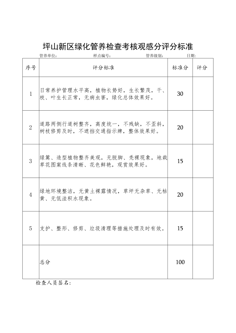 附件5：坪山新区绿化管养检查考核观感分评分标准.docx_第1页