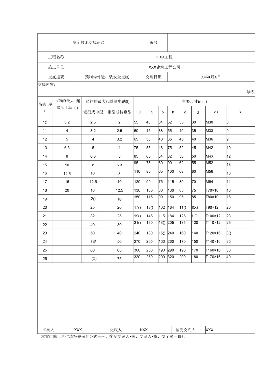 装配式建筑预制构件运与装安全交底.docx_第2页