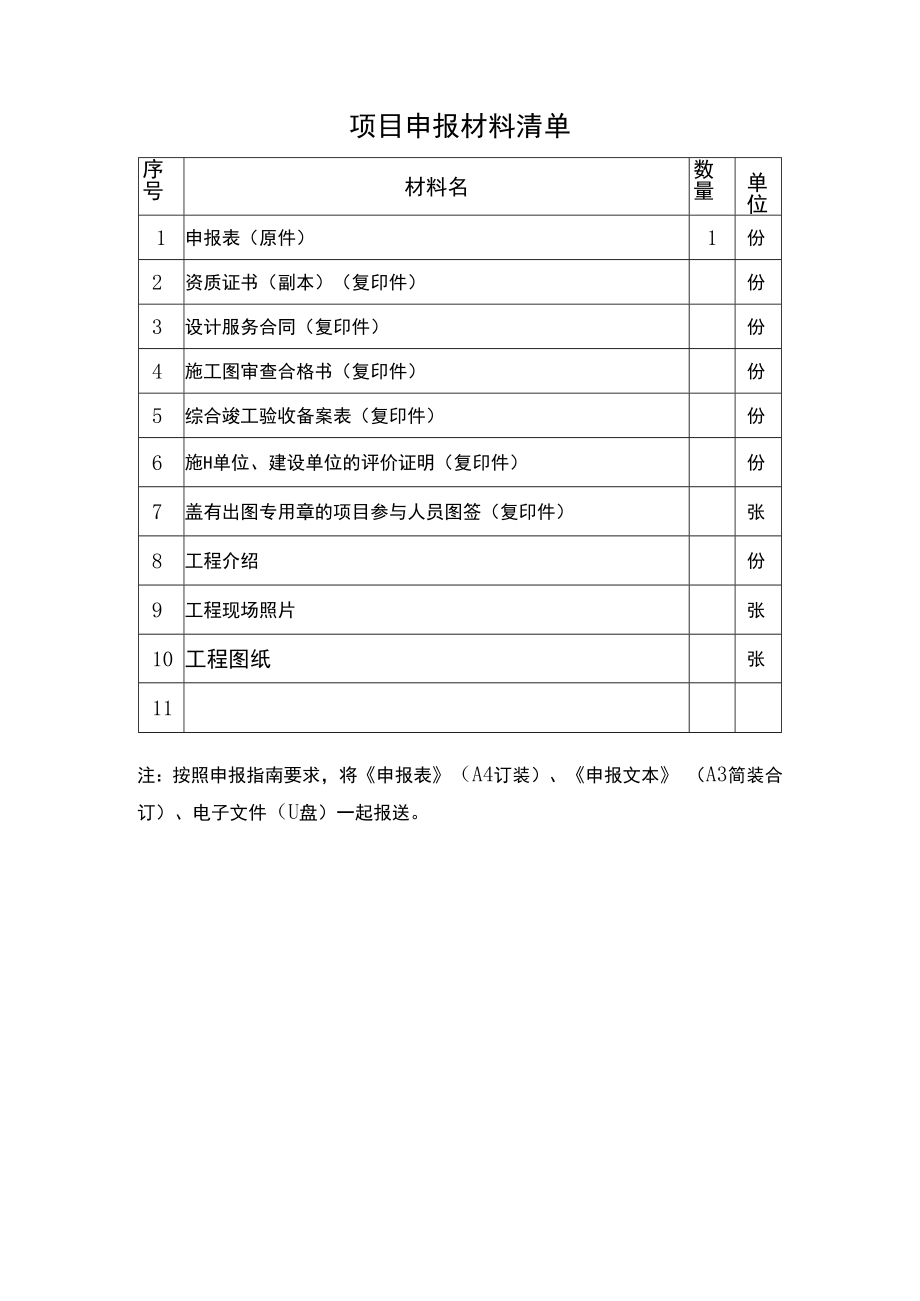 南京市优秀工程勘察设计奖申报表（专项设计创新奖-人防工程设计）.docx_第3页