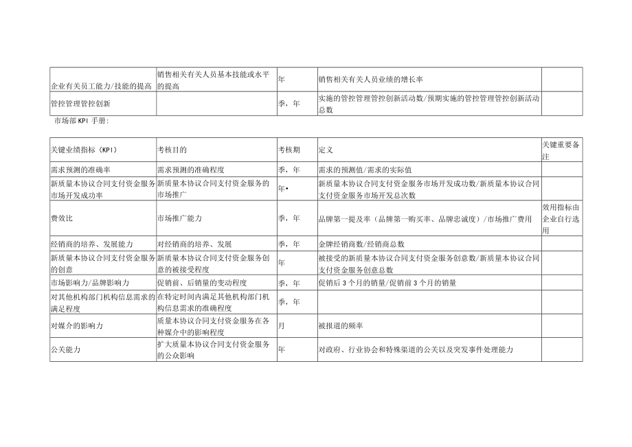 办公文档范本伊利绩效考核制度合稿.docx_第2页