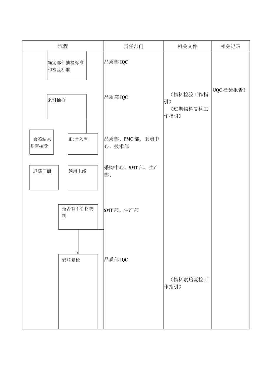 产品监视和测量程序.docx_第3页