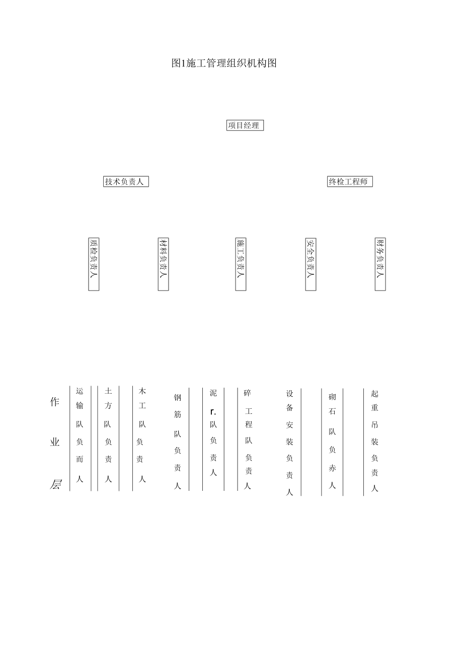 施工准备及施工组织机构.docx_第3页