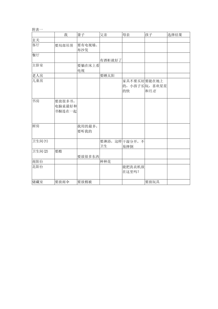 附表一工程文档范本.docx_第1页