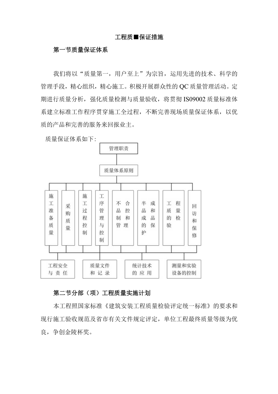 工程质量保证措施.docx_第1页