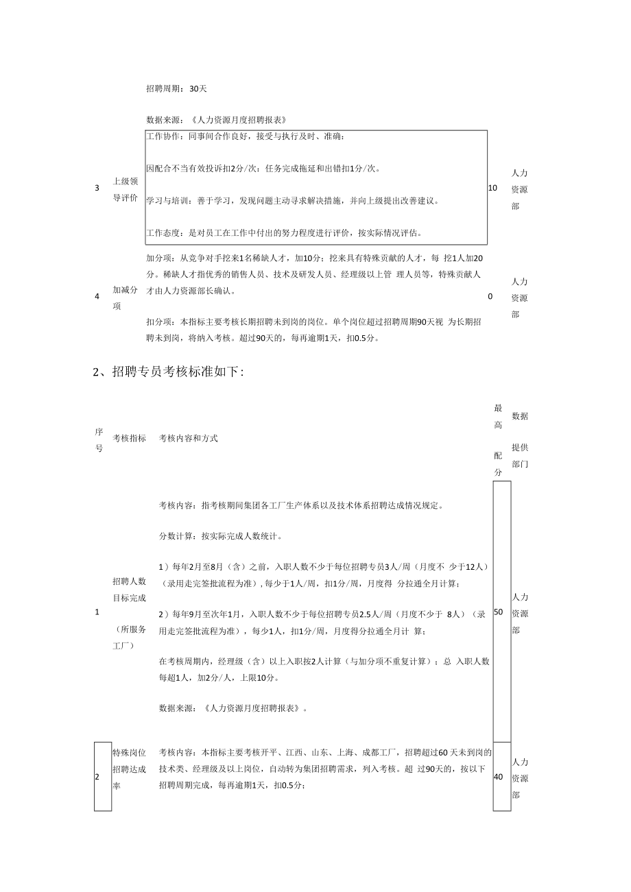 人力资源部绩效考核实施方案.docx_第3页