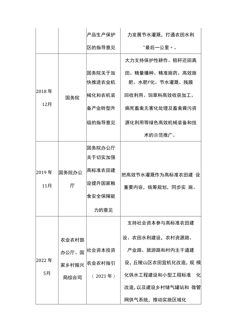 我国及部分省市节水灌溉行业相关政策 因地制宜推进高效节水灌溉建设.docx_第2页