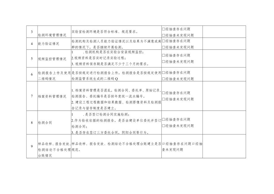 建设工程质量检测机构检查表.docx_第2页