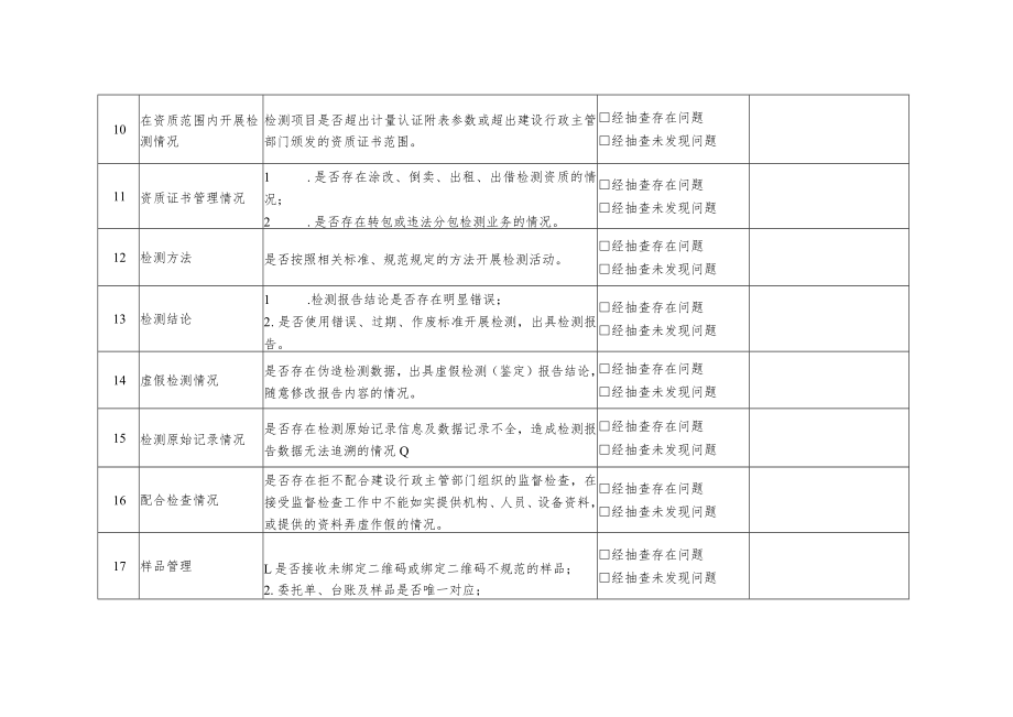 建设工程质量检测机构检查表.docx_第3页