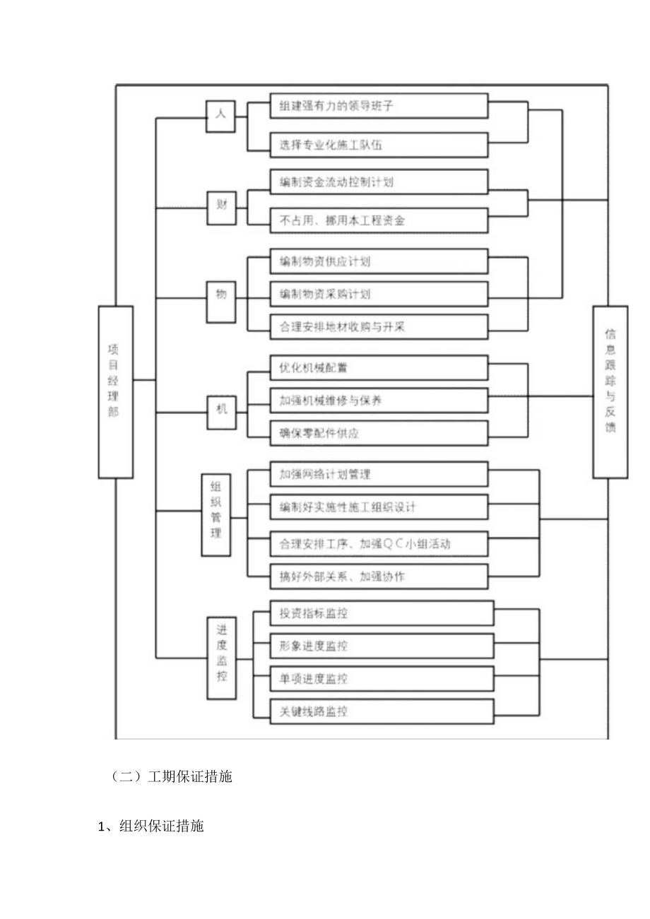 工程进度计划与措施.docx_第2页