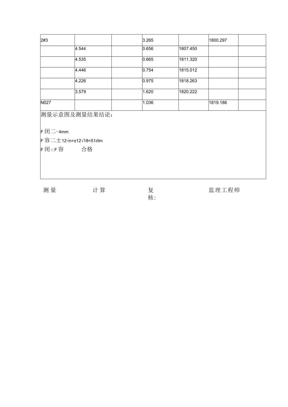 【3】水准表1#01#11#21#32#02#12#22#3.docx_第2页