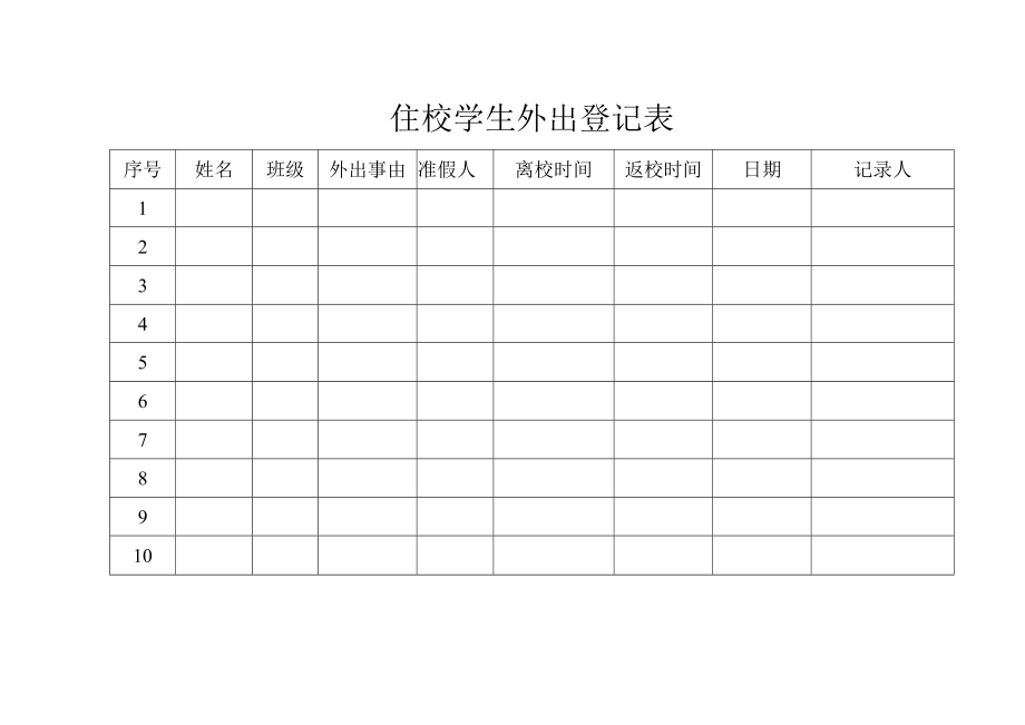 住校学生外出登记表.docx_第1页