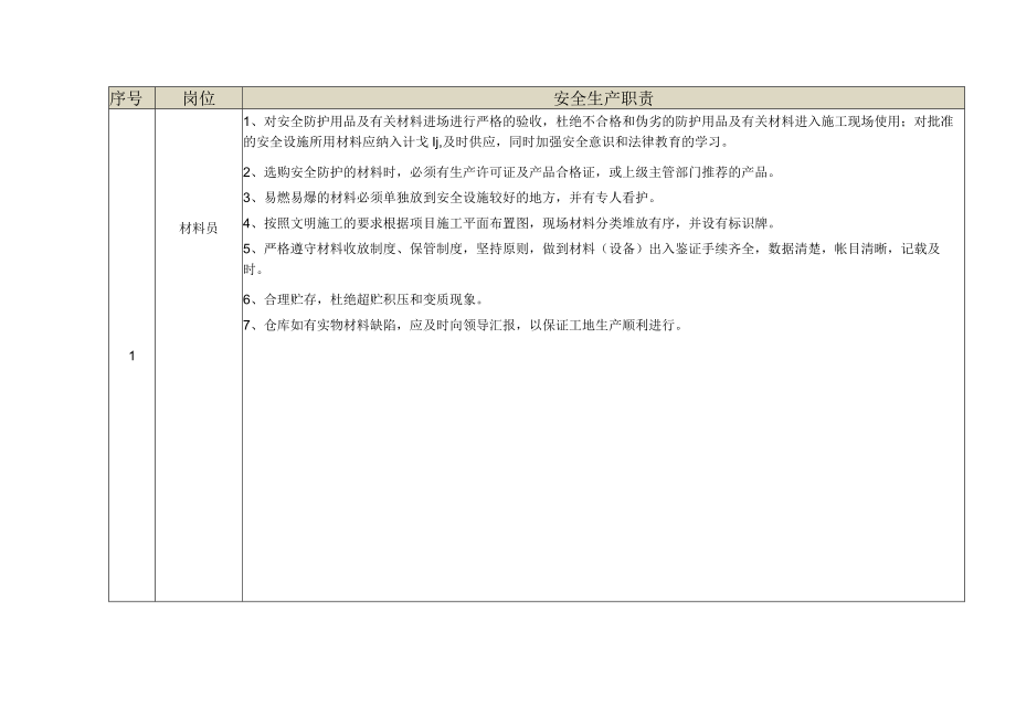 材料员岗位安全生产职责.docx_第1页