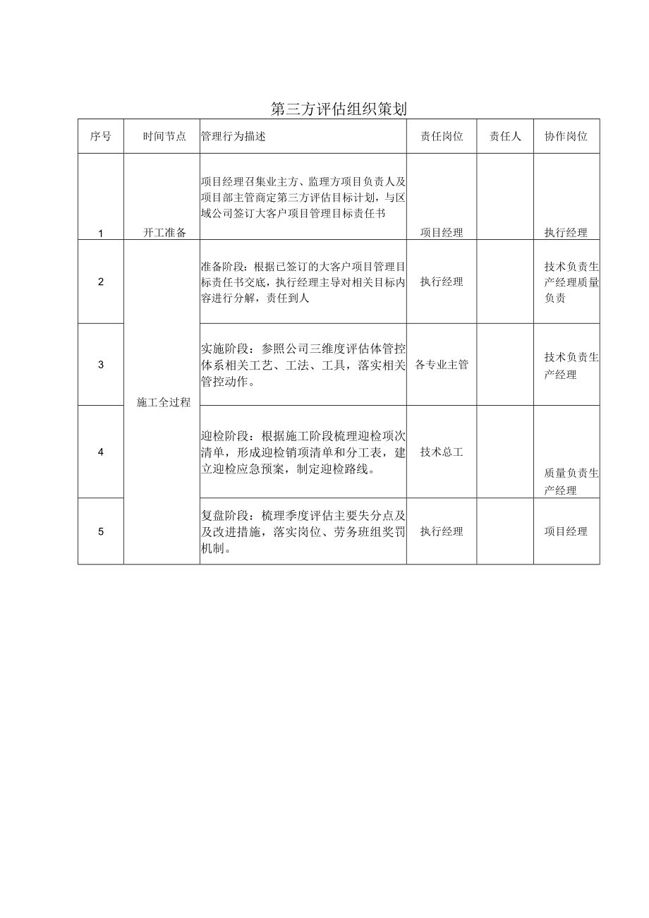 建筑施工第三方评估组织策划.docx_第1页