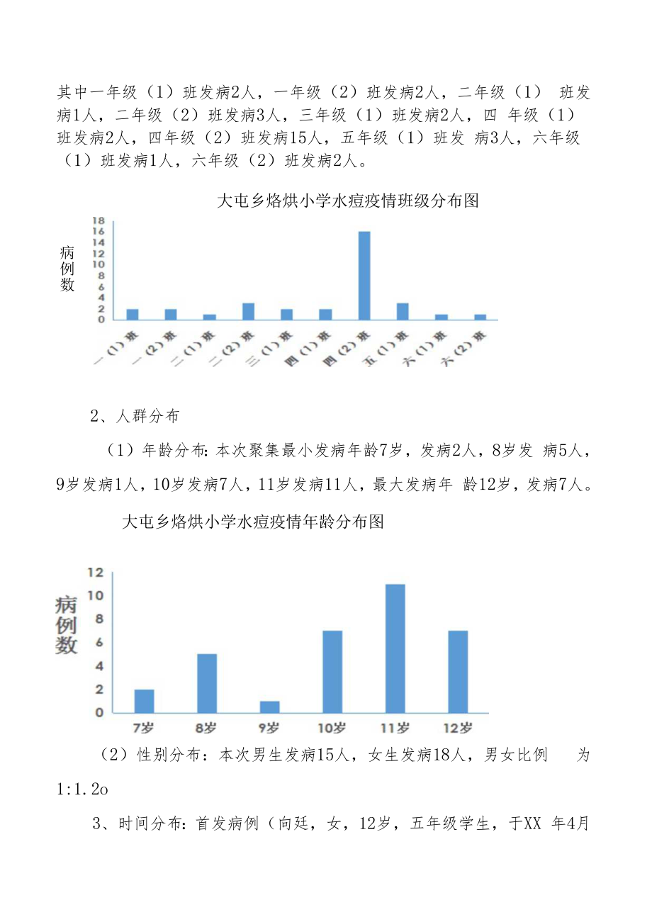 小学发生一起疑似水痘暴发疫情的调查处置报告.docx_第2页