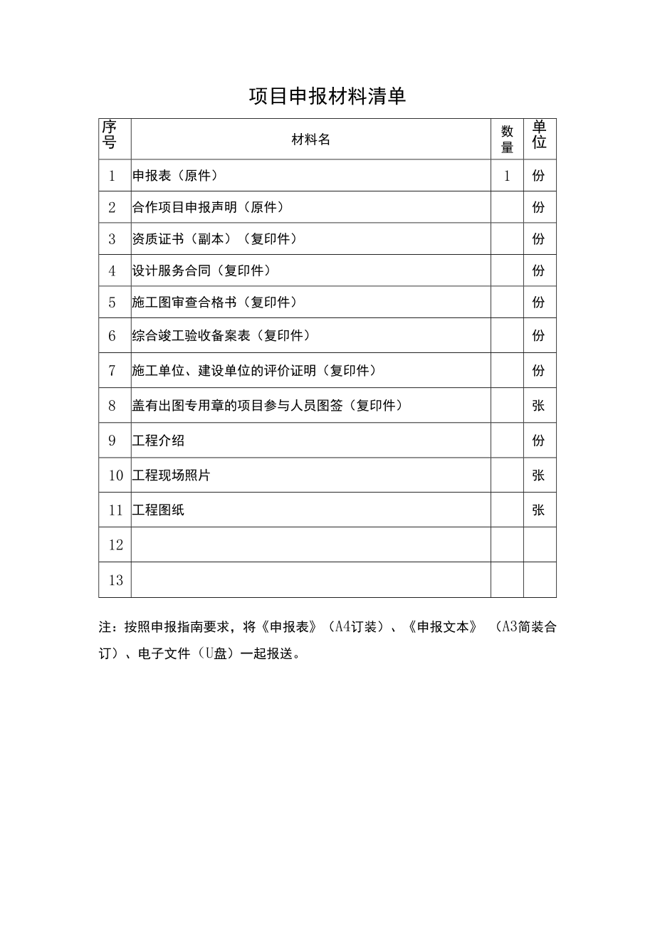 南京市优秀工程勘察设计奖申报表（优秀综合设计奖-园林绿化工程设计）.docx_第3页