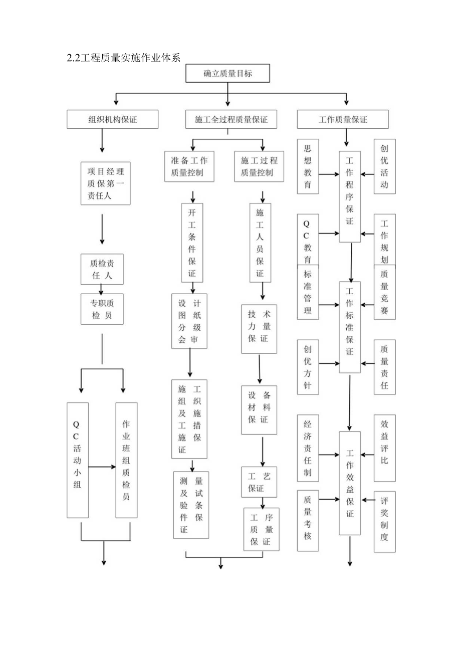 质量管理体系与措施.docx_第3页