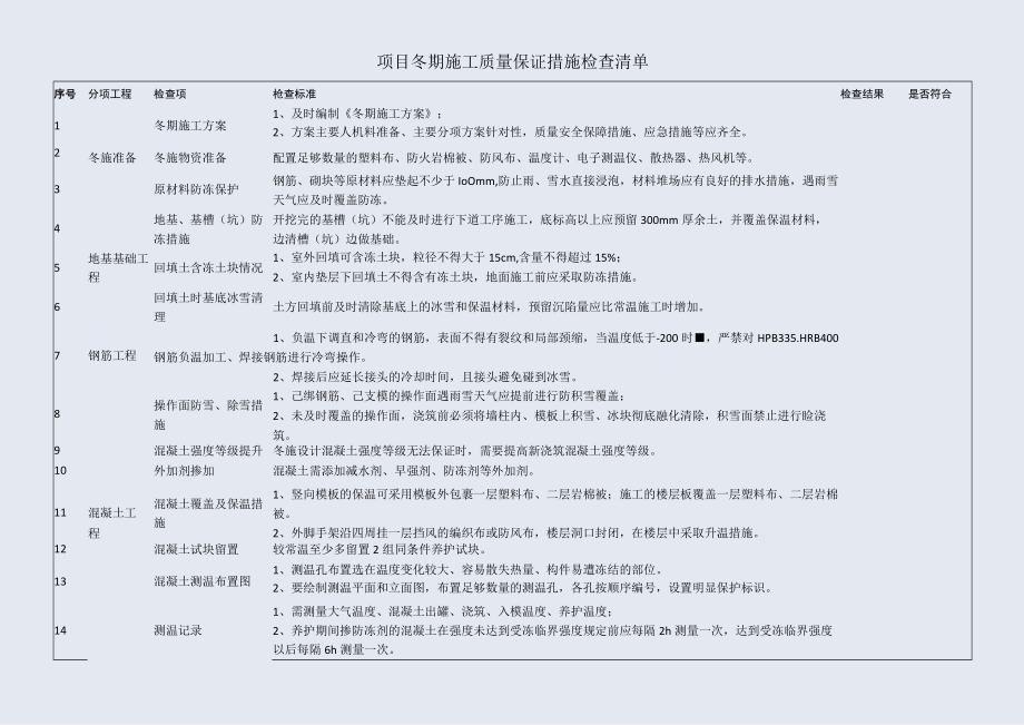 冬期施工质量保证措施检查清单.docx_第1页