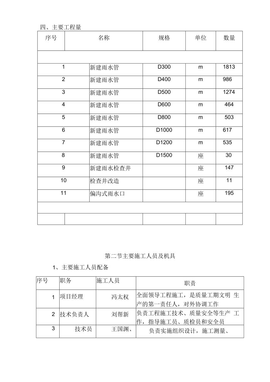 雨水工程专项施工方案.docx_第2页