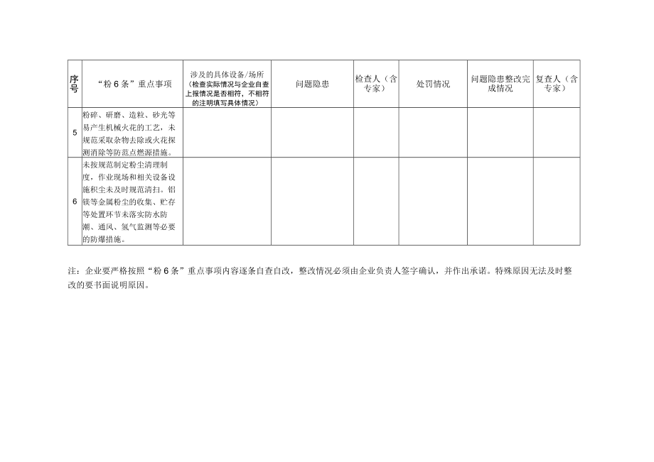 ”粉六条”安全检查表.docx_第2页