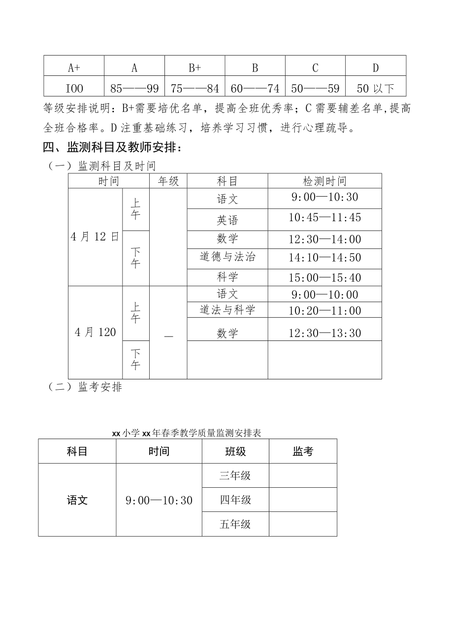 春季“双减之教育质量监测”实施方案.docx_第2页