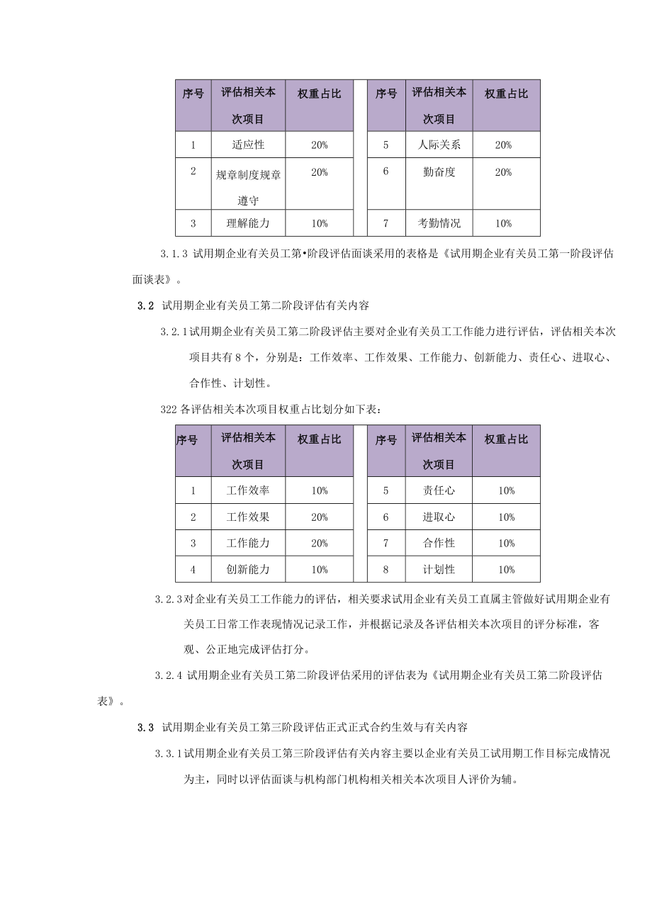 办公文档范本试用期员工评估管理办法.docx_第3页