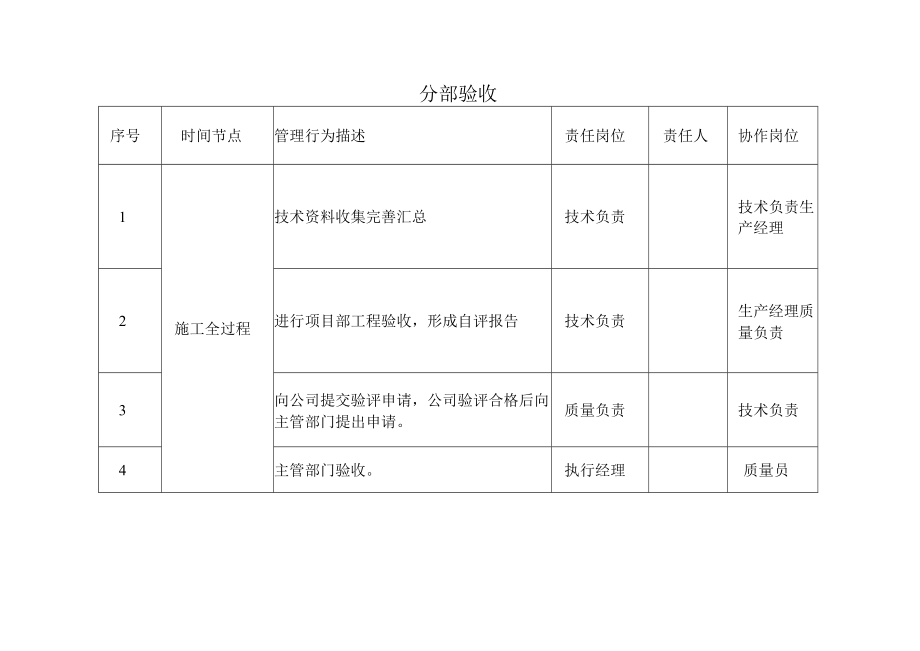 建筑施工分部验收流程.docx_第1页