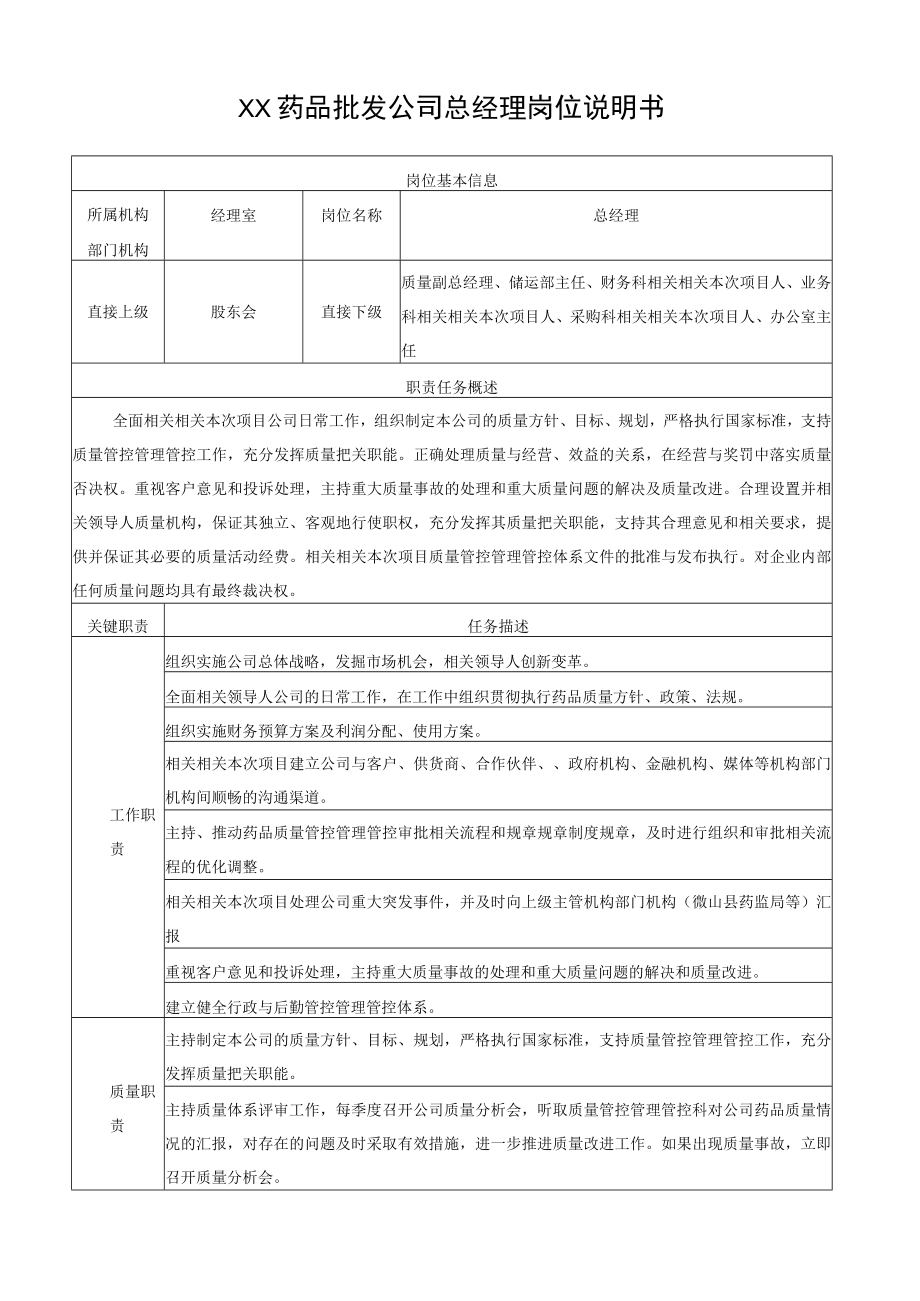 办公文档范本药品批发公司岗位说明书.docx_第1页