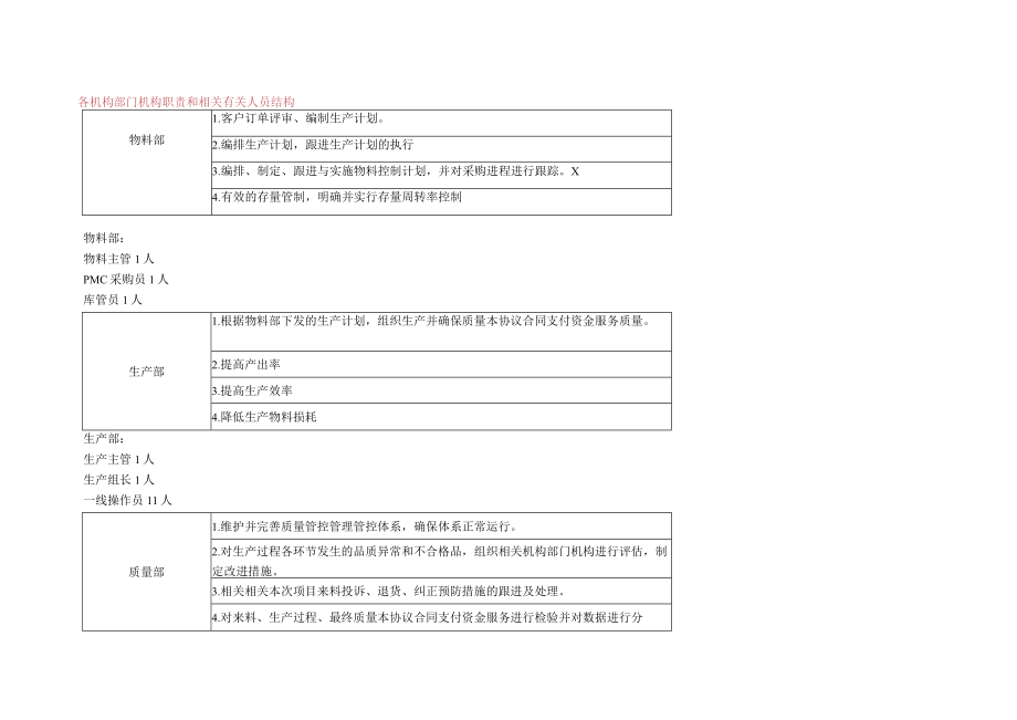 办公文档范本医疗器械组织架构图及部门介绍.docx_第2页