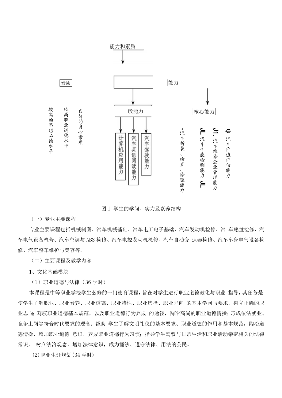 2023级汽车运用与维修专业实施性教学计划.docx_第3页