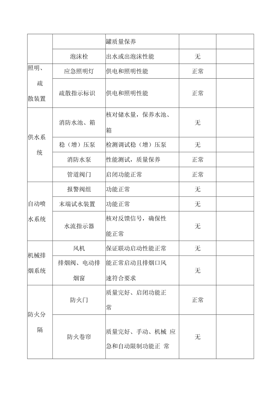 消防设施维护保养记录表.docx_第2页