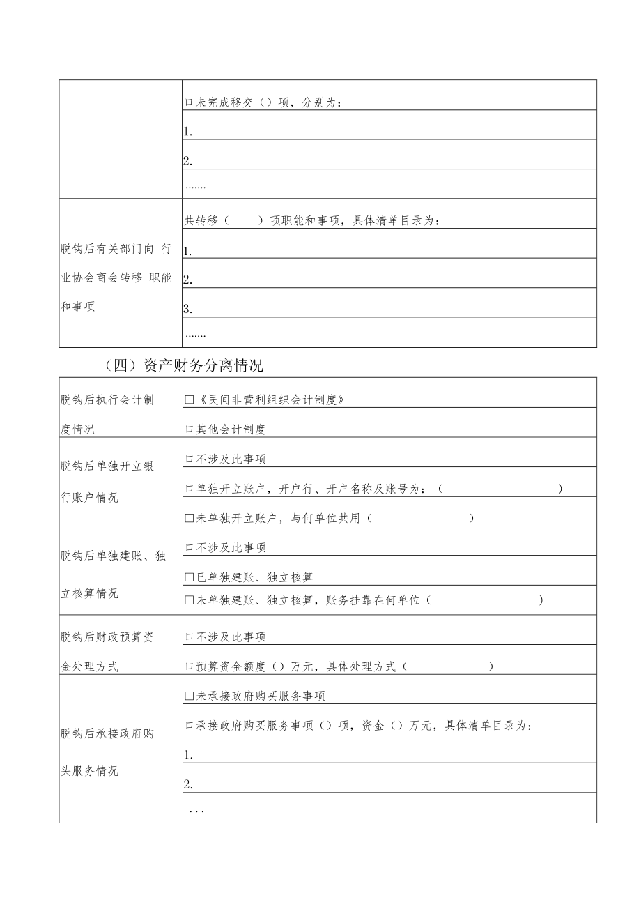 行业协会商会脱钩试点单位完成情况表.docx_第2页