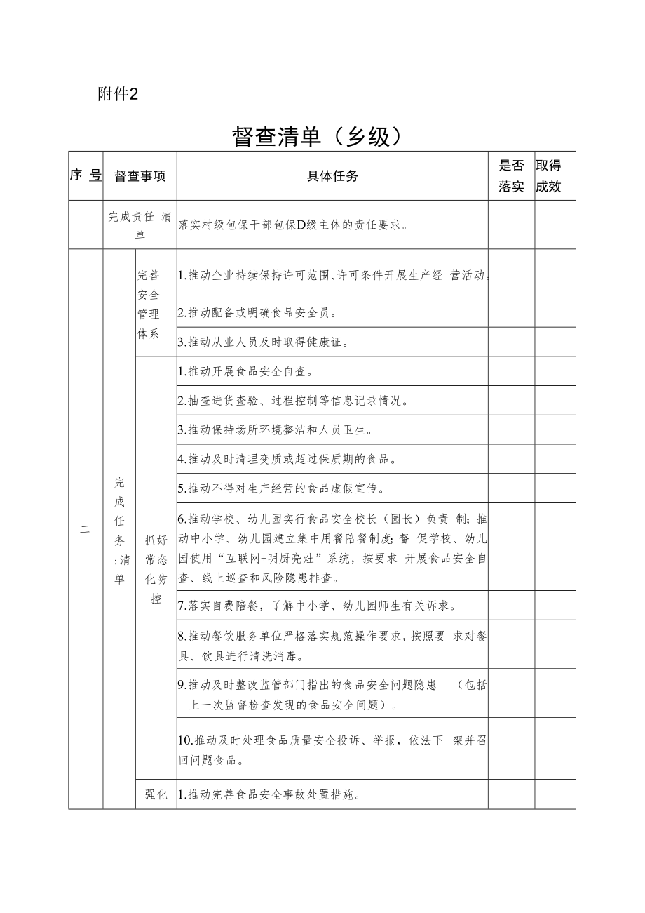 落实食品安全“两个责任”工作机制督查清单（乡级）.docx_第1页