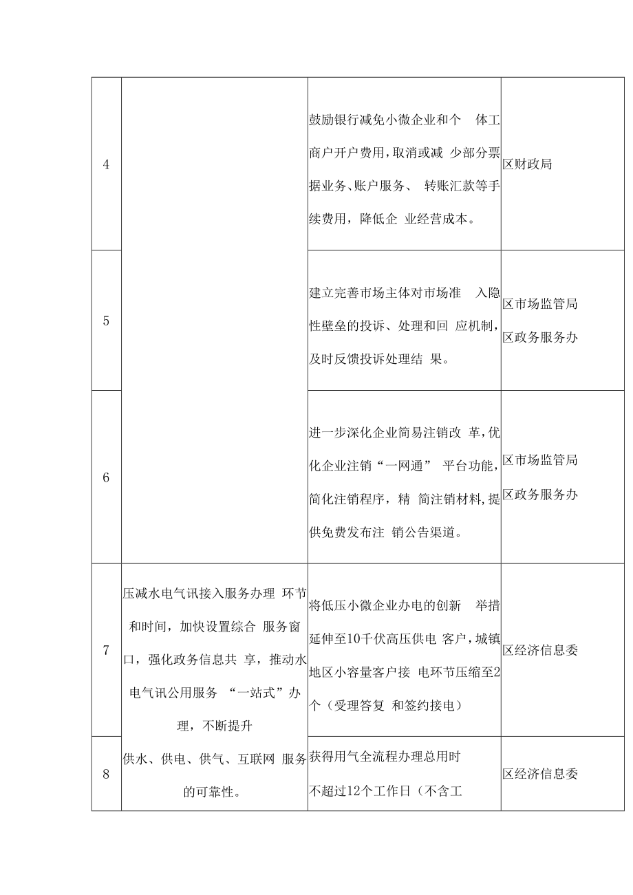 2023年优化营商环境激发市场主体活力重点任务分工方案.docx_第2页