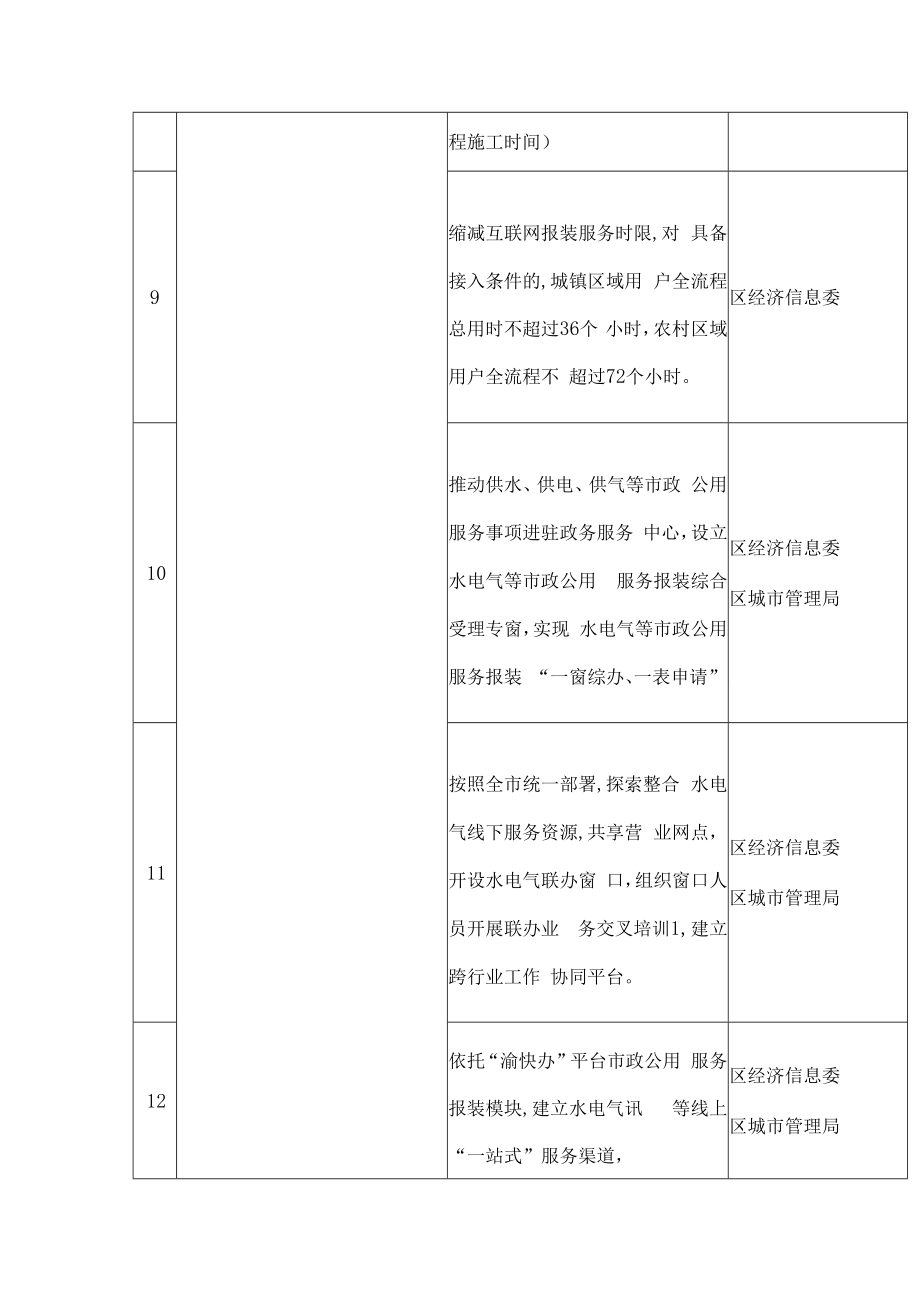 2023年优化营商环境激发市场主体活力重点任务分工方案.docx_第3页