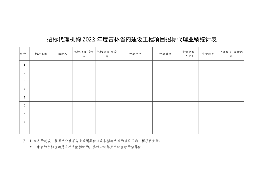 吉林省建设工程招标代理机构信用评价申请表.docx_第2页