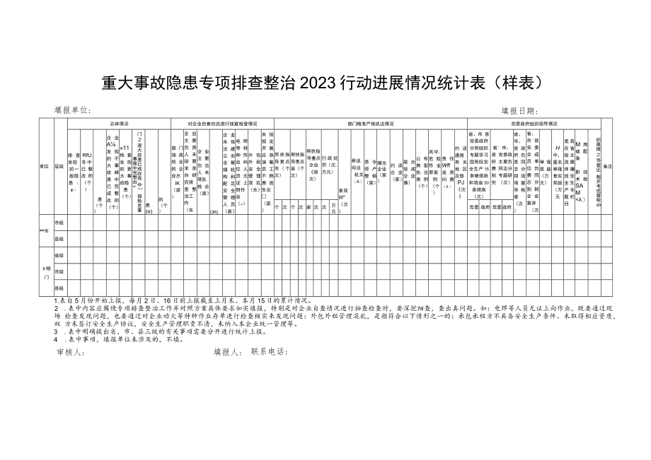 重大事故隐患专项排查整治2023行动进展情况统计表.docx_第1页