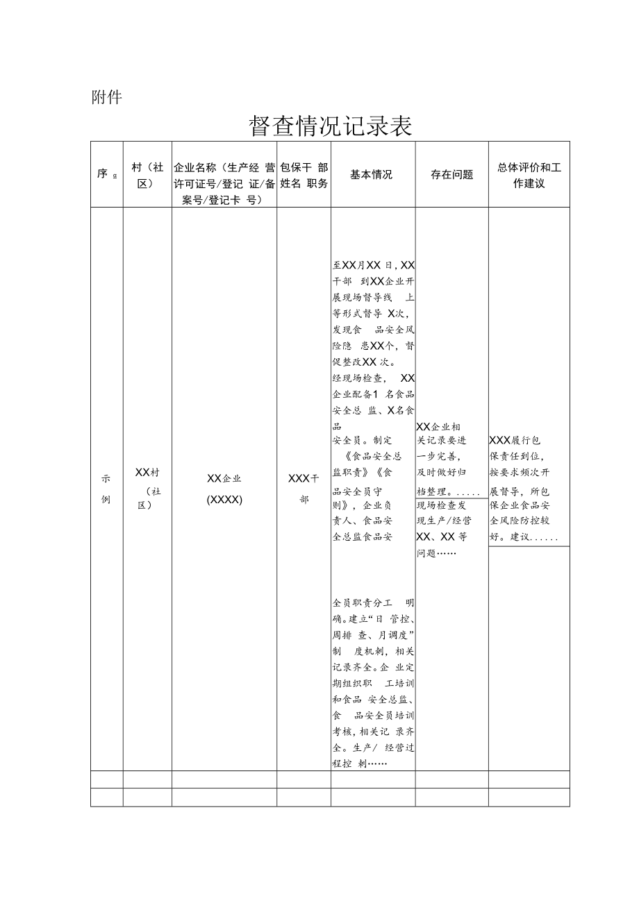 落实食品安全“两个责任”工作机制督查情况记录表.docx_第1页