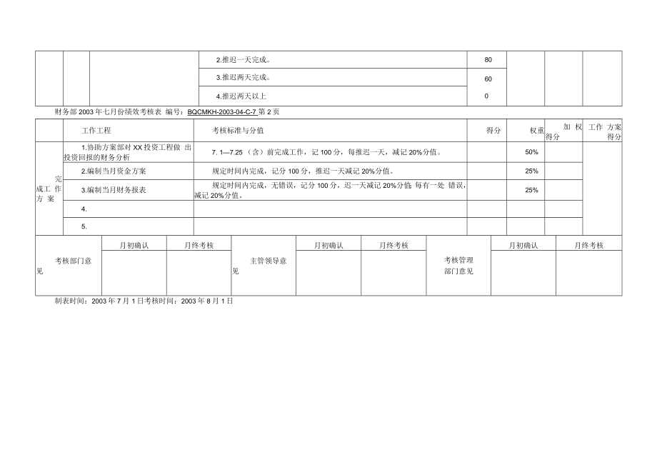 财务部月度考核表 .docx_第2页