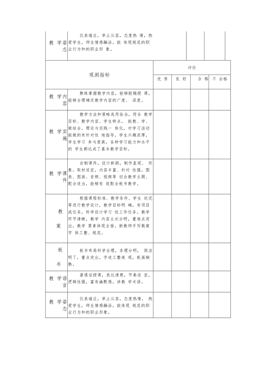 职业技术学院教师教学基本素质和能力达标认定听课参考标准.docx_第2页